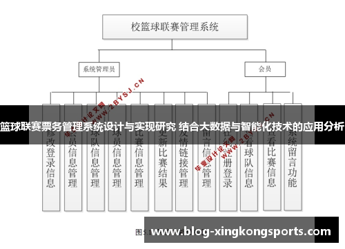 篮球联赛票务管理系统设计与实现研究 结合大数据与智能化技术的应用分析