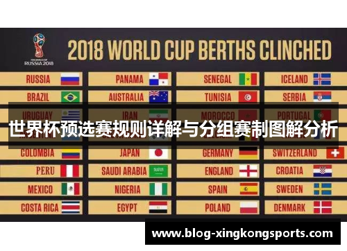 世界杯预选赛规则详解与分组赛制图解分析