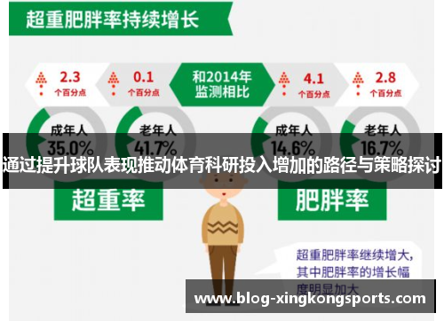 通过提升球队表现推动体育科研投入增加的路径与策略探讨