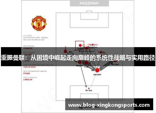 重振曼联：从困境中崛起走向巅峰的系统性战略与实用路径