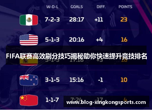 FIFA联赛高效刷分技巧揭秘助你快速提升竞技排名