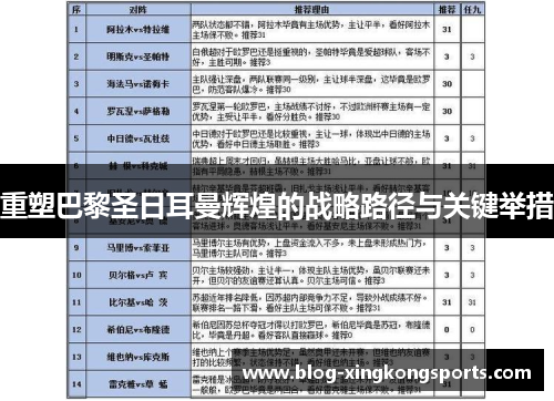 重塑巴黎圣日耳曼辉煌的战略路径与关键举措