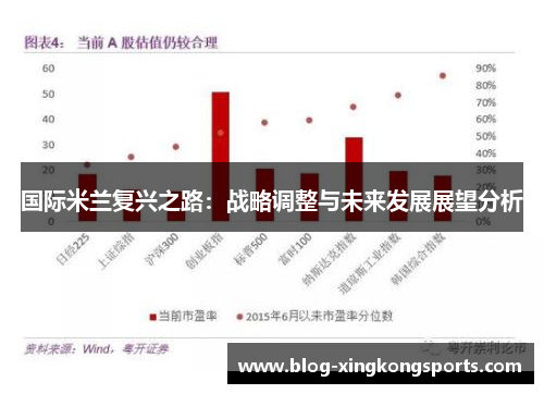 国际米兰复兴之路：战略调整与未来发展展望分析