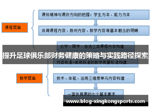 提升足球俱乐部财务健康的策略与实践路径探索
