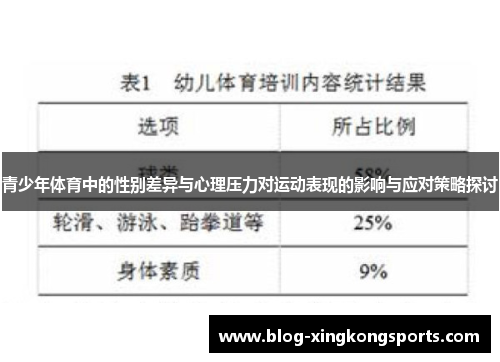 青少年体育中的性别差异与心理压力对运动表现的影响与应对策略探讨