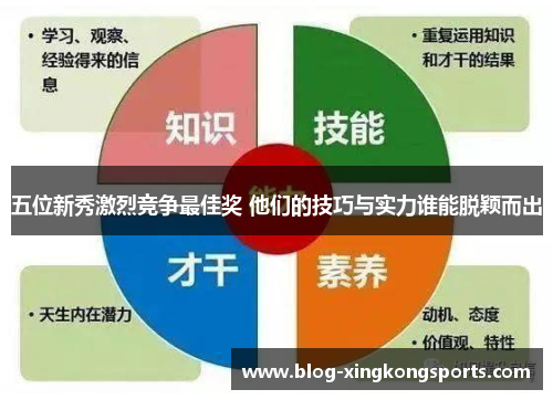 五位新秀激烈竞争最佳奖 他们的技巧与实力谁能脱颖而出