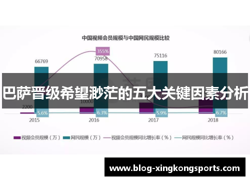 巴萨晋级希望渺茫的五大关键因素分析