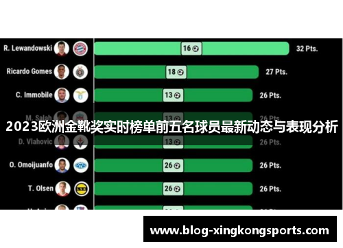 2023欧洲金靴奖实时榜单前五名球员最新动态与表现分析