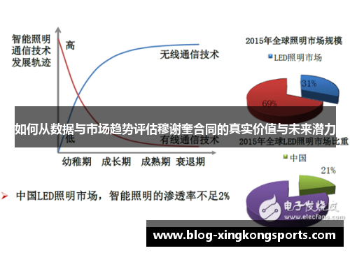 如何从数据与市场趋势评估穆谢奎合同的真实价值与未来潜力