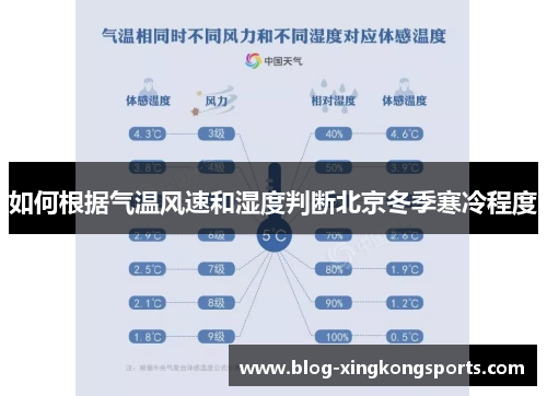 如何根据气温风速和湿度判断北京冬季寒冷程度