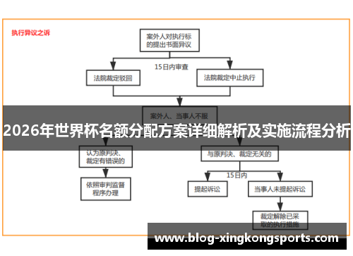 2026年世界杯名额分配方案详细解析及实施流程分析
